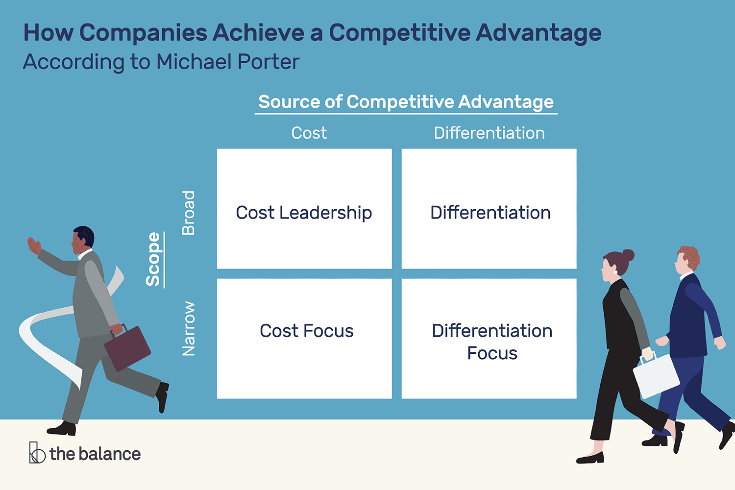 what-is-competitive-advantage-3-strategies-that-work-3305828_FINAL-5b87022bc9e77c002524e634